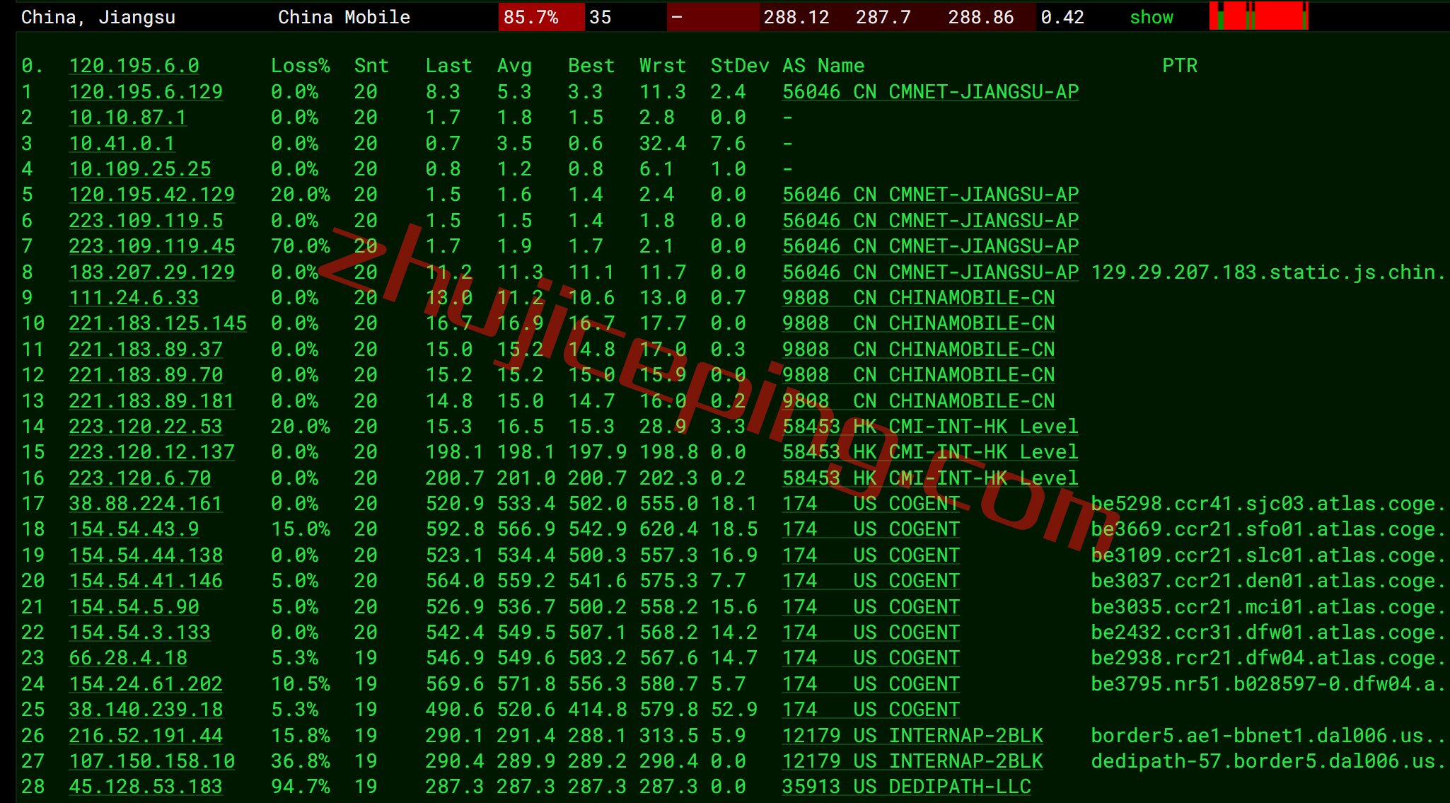 ddpdal17 dedipath怎么样？简单测评下达拉斯数据中心的VPS