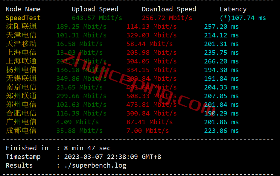 ddpdal4 dedipath怎么样？简单测评下达拉斯数据中心的VPS
