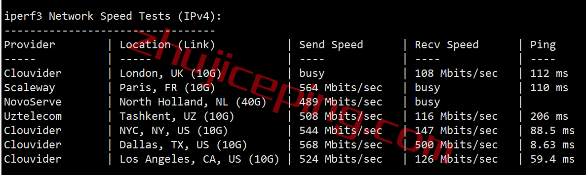 ddpdal7 dedipath怎么样？简单测评下达拉斯数据中心的VPS