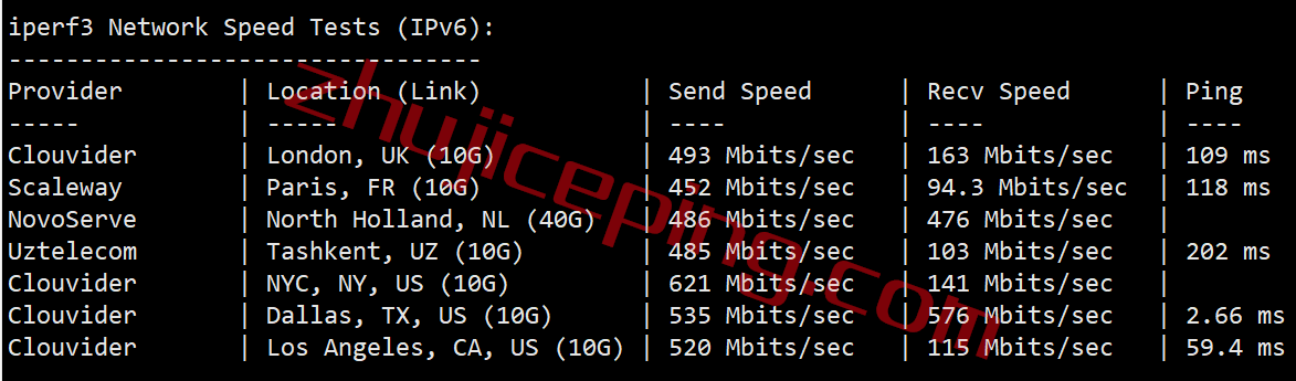 ddpdal8 dedipath怎么样？简单测评下达拉斯数据中心的VPS