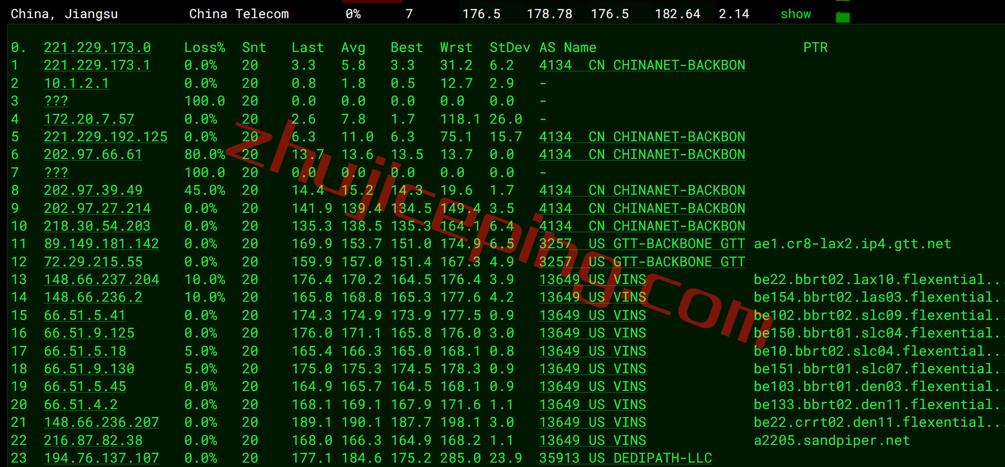 ddpden16 dedipath怎么样？简单测评下丹佛数据中心的VPS业务