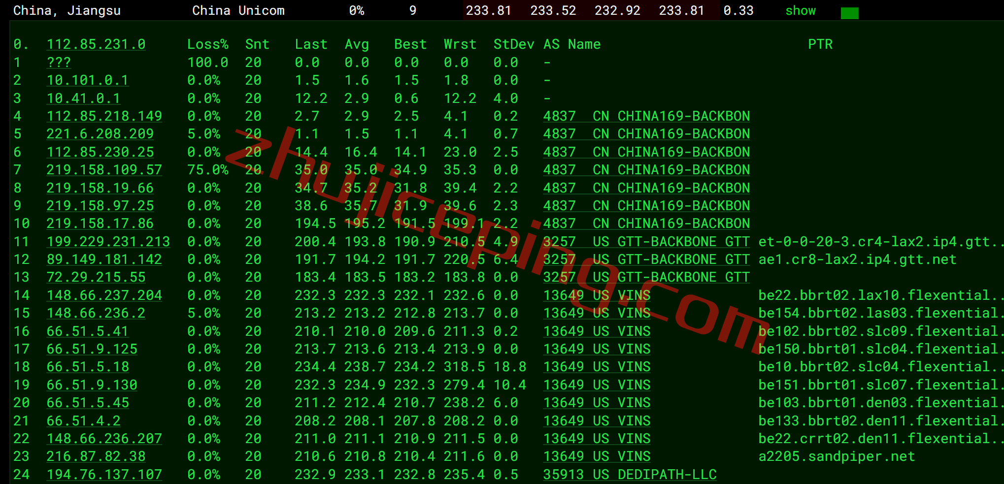 ddpden17 dedipath怎么样？简单测评下丹佛数据中心的VPS业务