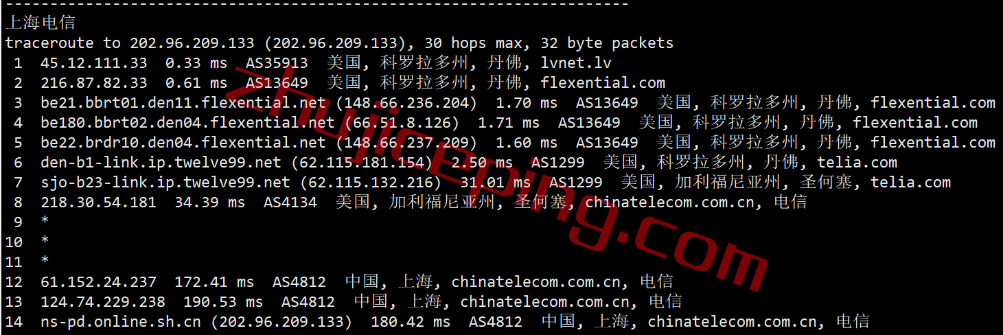 ddpden20 dedipath怎么样？简单测评下丹佛数据中心的VPS业务