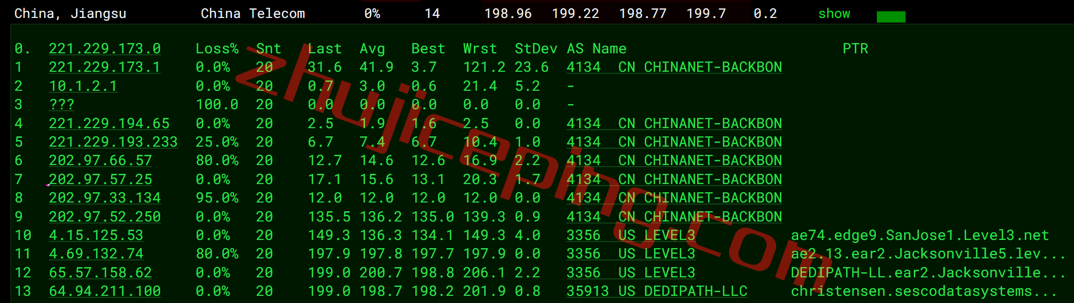 ddpjsv15 dedipath怎么样？测评杰克逊维尔(jacksonville)数据中心VPS