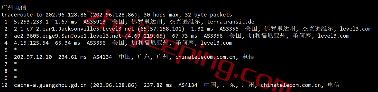ddpjsv20 dedipath怎么样？测评杰克逊维尔(jacksonville)数据中心VPS