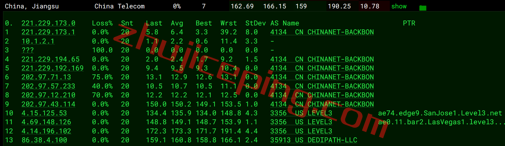 ddplv15 dedipath怎么样？测评拉斯维加斯数据中心的VPS