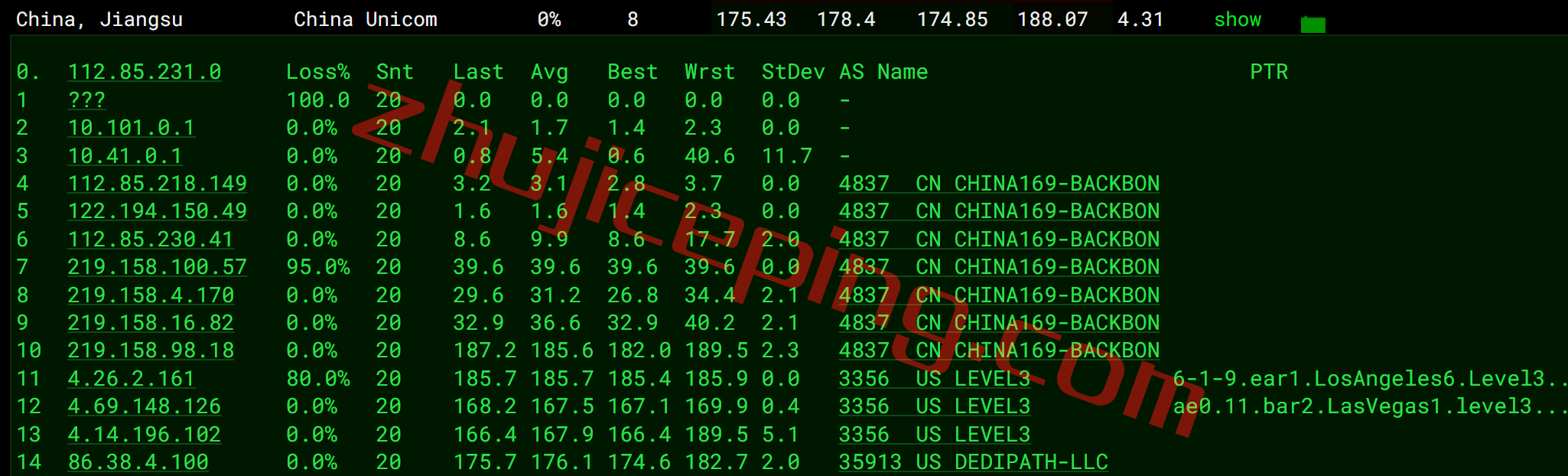 ddplv16 dedipath怎么样？测评拉斯维加斯数据中心的VPS