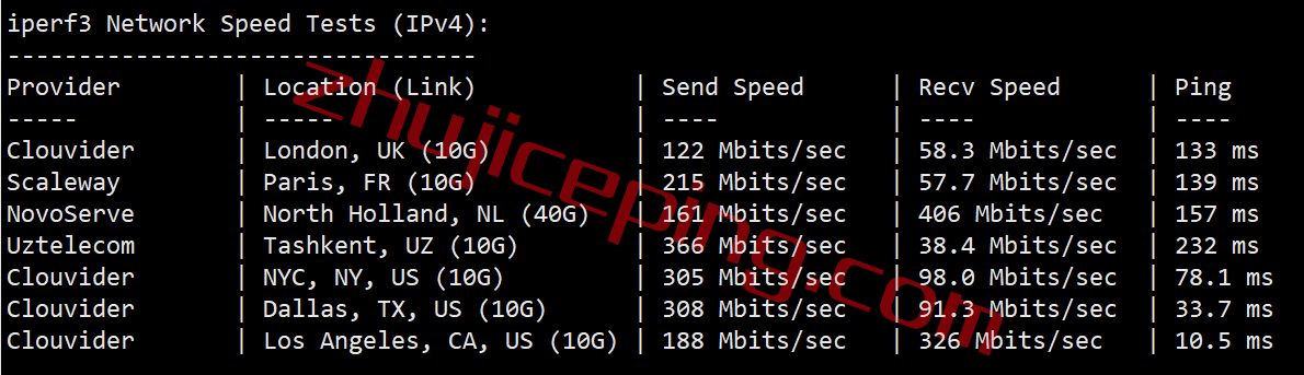 ddplv7 dedipath怎么样？测评拉斯维加斯数据中心的VPS