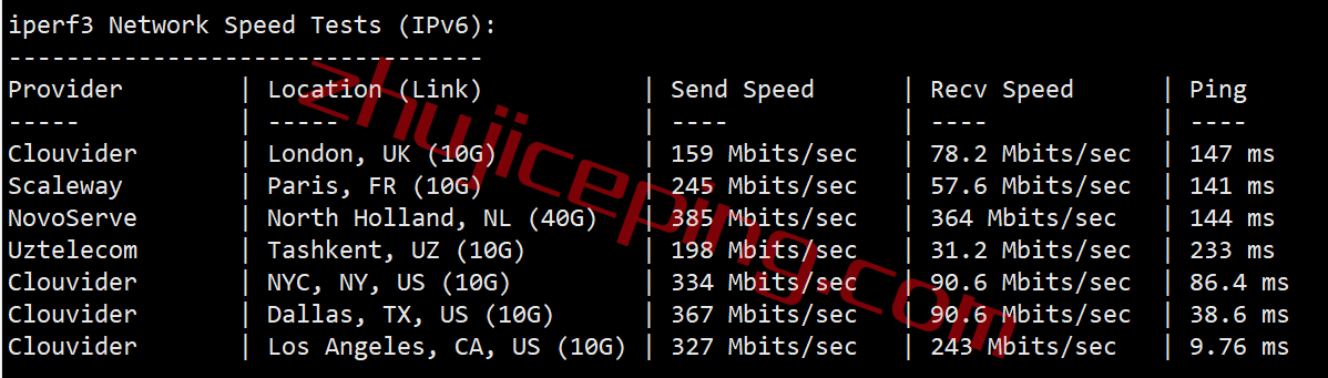 ddplv8 dedipath怎么样？测评拉斯维加斯数据中心的VPS
