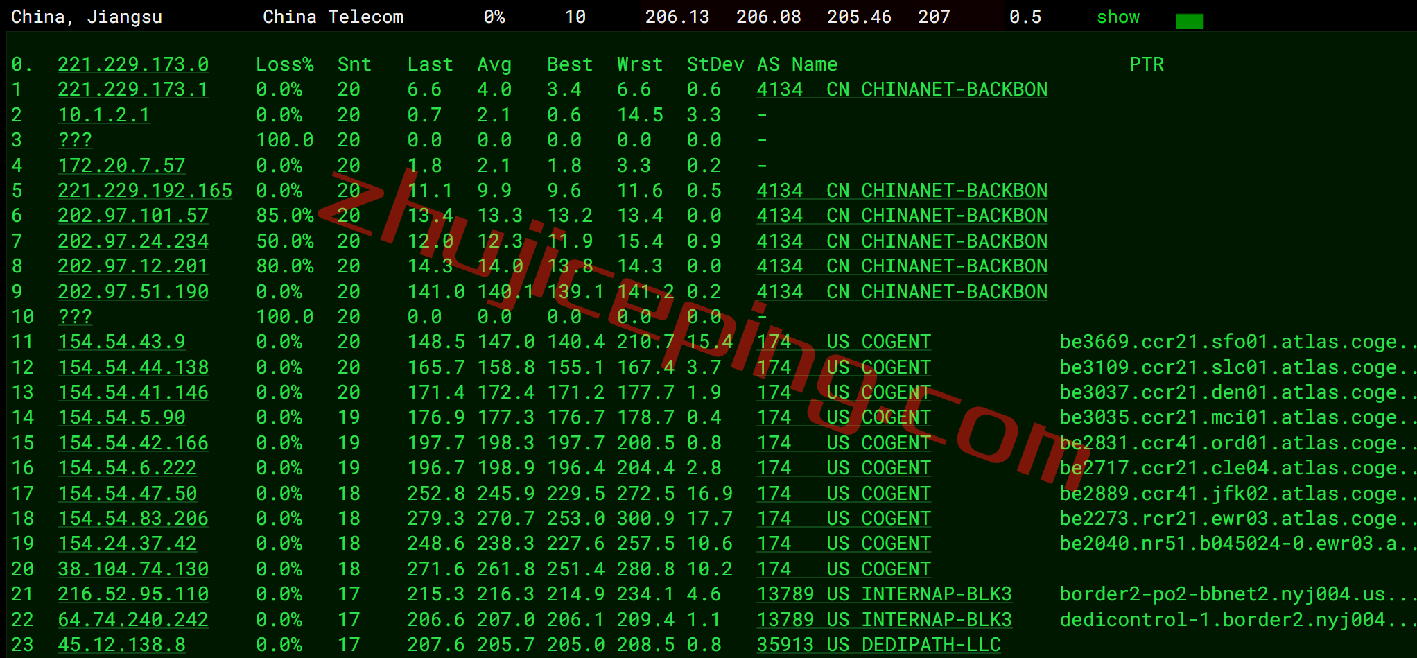 ddpny15 dedipath怎么样？测评下纽约数据中心的VPS