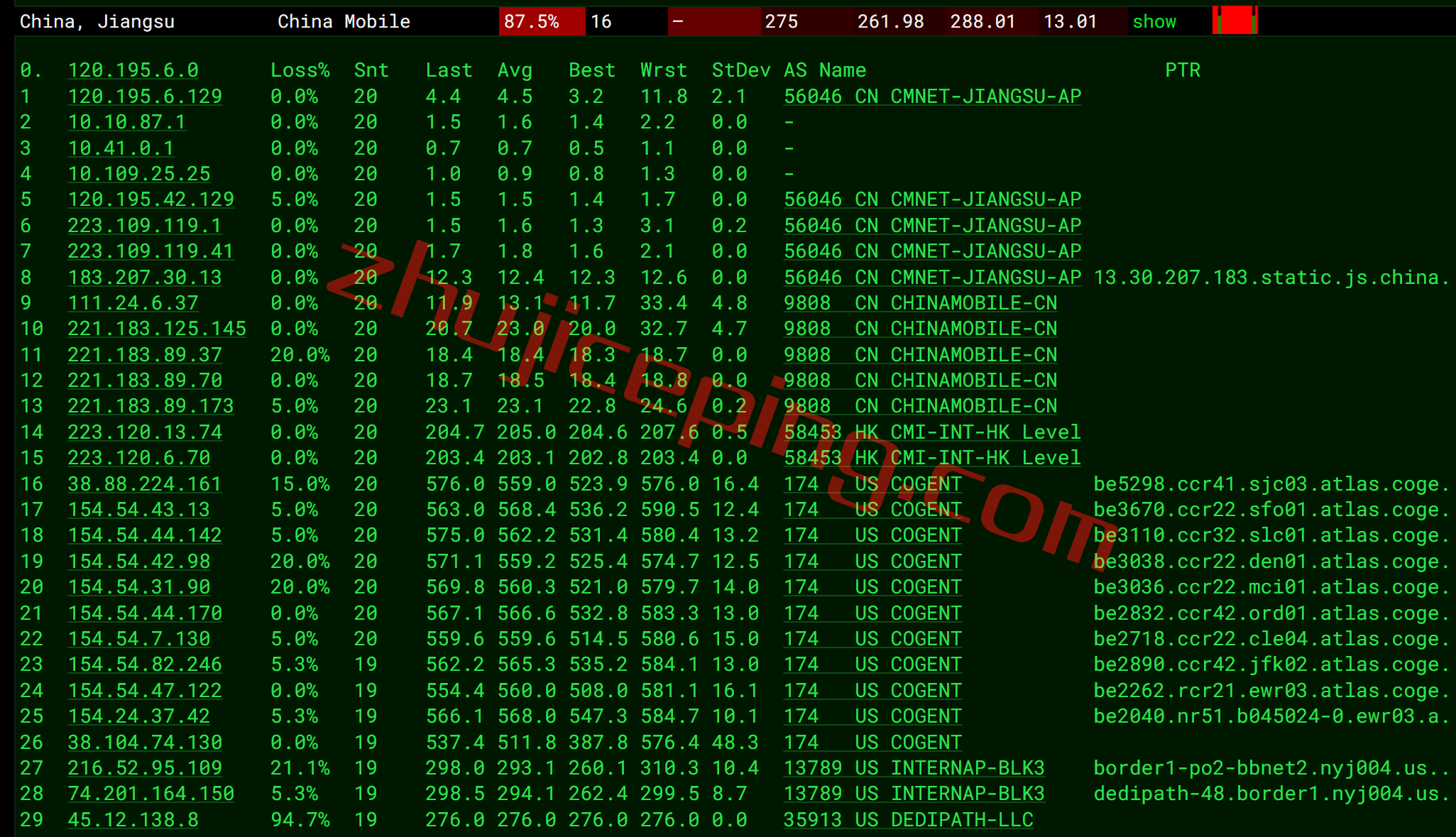 ddpny17 dedipath怎么样？测评下纽约数据中心的VPS