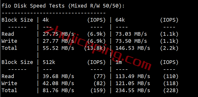 ddpny2 dedipath怎么样？测评下纽约数据中心的VPS