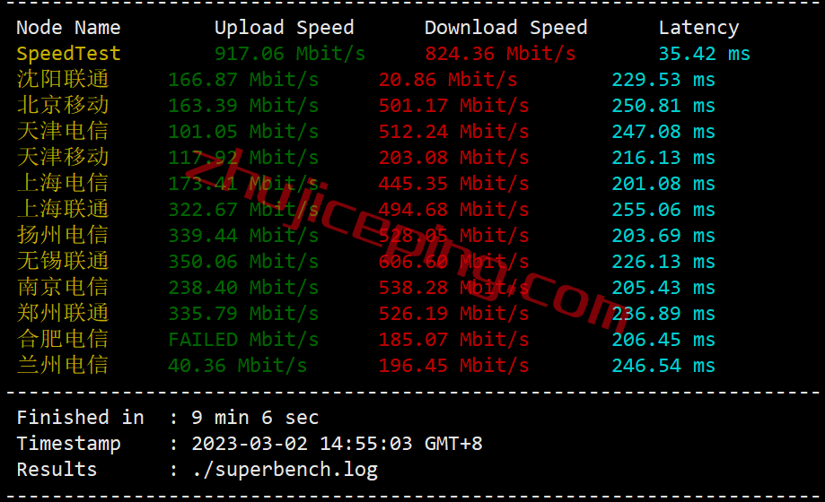 ddpny3 dedipath怎么样？测评下纽约数据中心的VPS