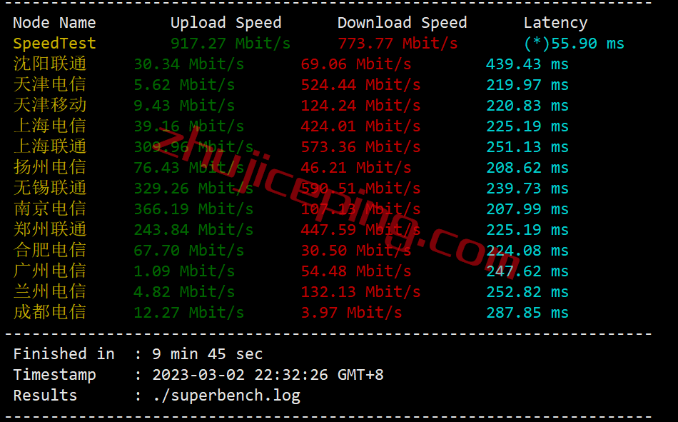 ddpny4 dedipath怎么样？测评下纽约数据中心的VPS