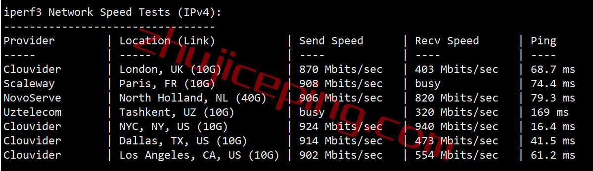 ddpny7 dedipath怎么样？测评下纽约数据中心的VPS