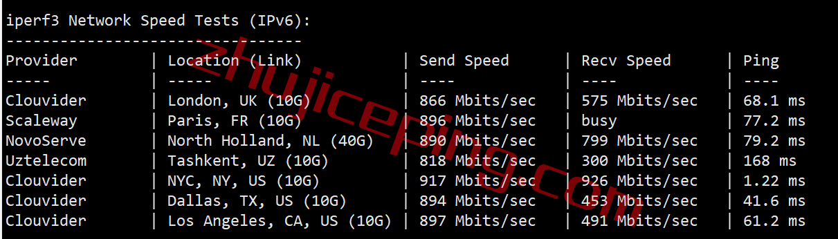 ddpny8 dedipath怎么样？测评下纽约数据中心的VPS