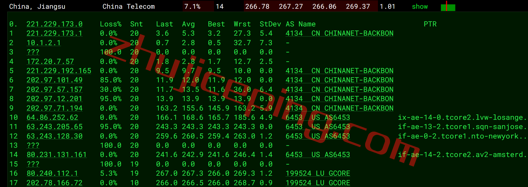 gcfft15 gcore Basic VM之德国法兰克福数据中心的简单测评