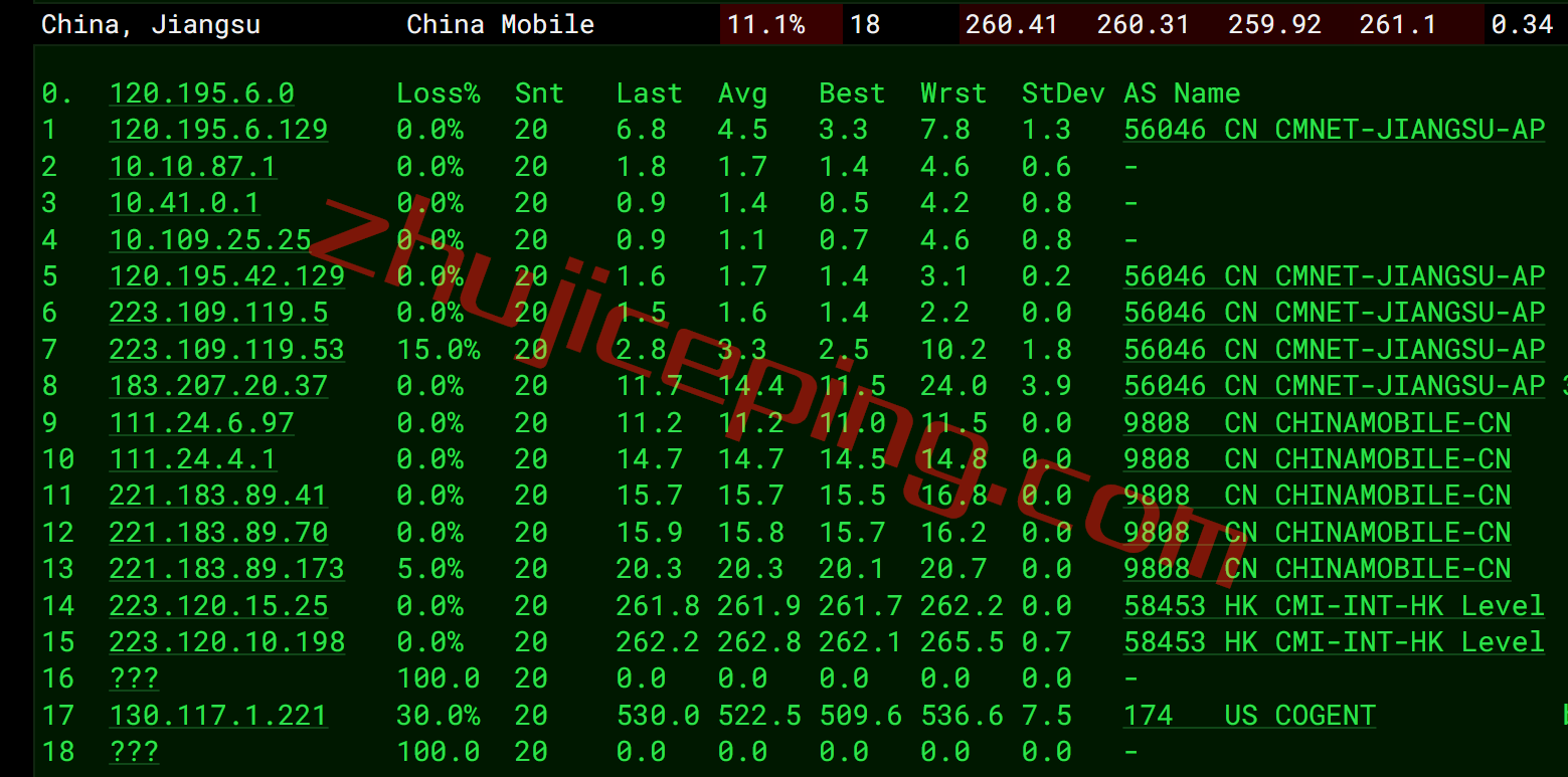 gcfft17 gcore Basic VM之德国法兰克福数据中心的简单测评