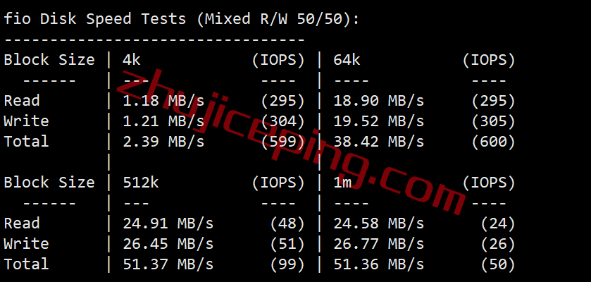 gcfft2 gcore Basic VM之德国法兰克福数据中心的简单测评