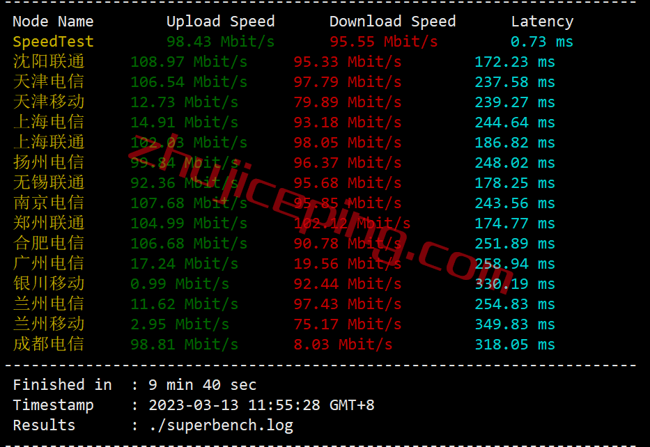 gcfft4 gcore Basic VM之德国法兰克福数据中心的简单测评