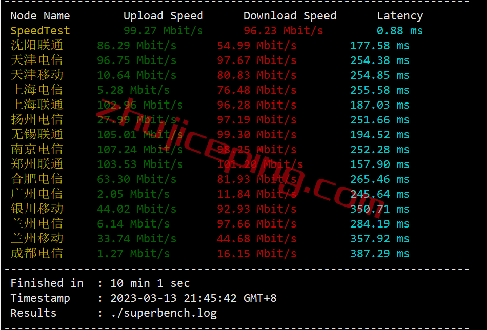 gcfft5 gcore Basic VM之德国法兰克福数据中心的简单测评