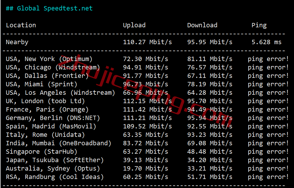 gcfft6 gcore Basic VM之德国法兰克福数据中心的简单测评
