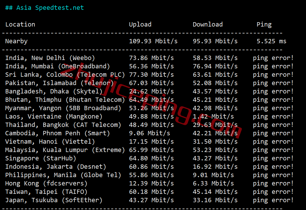 gcfft7 gcore Basic VM之德国法兰克福数据中心的简单测评