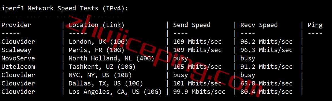gcfft8 gcore Basic VM之德国法兰克福数据中心的简单测评