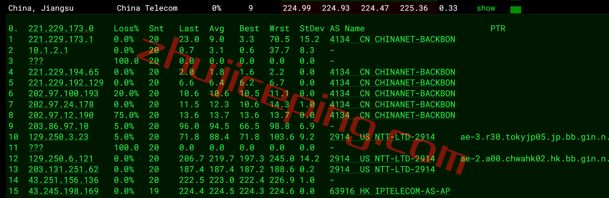 ggcsg14 gigsgigscloud怎么样？测评下新加坡simplecloud系列VPS云服务器