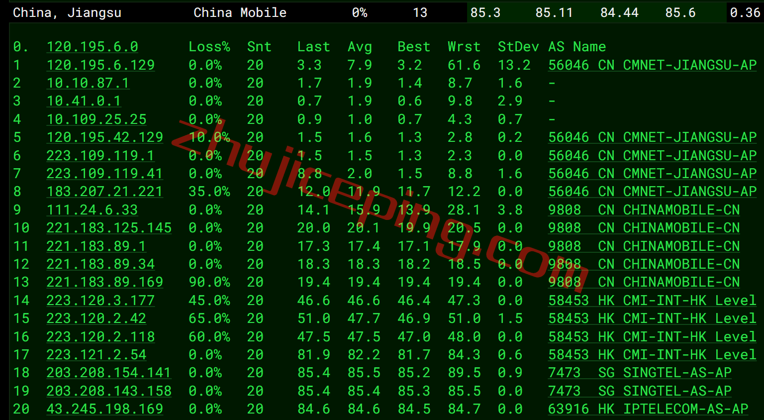 ggcsg16 gigsgigscloud怎么样？测评下新加坡simplecloud系列VPS云服务器