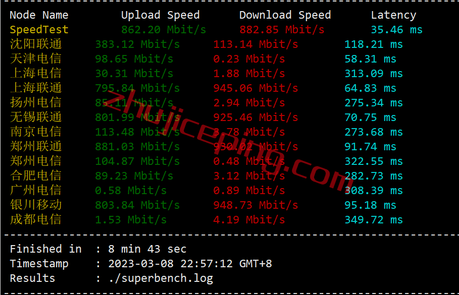 ggcsg3 gigsgigscloud怎么样？测评下新加坡simplecloud系列VPS云服务器