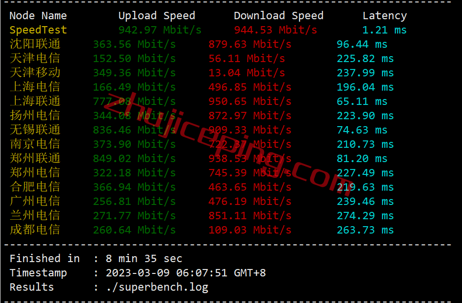 ggcsg4 gigsgigscloud怎么样？测评下新加坡simplecloud系列VPS云服务器