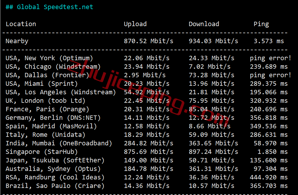 ggcsg5 gigsgigscloud怎么样？测评下新加坡simplecloud系列VPS云服务器