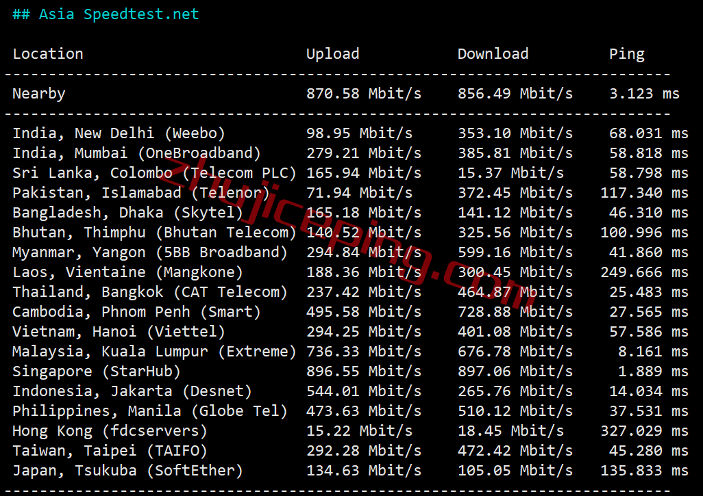 ggcsg6 gigsgigscloud怎么样？测评下新加坡simplecloud系列VPS云服务器