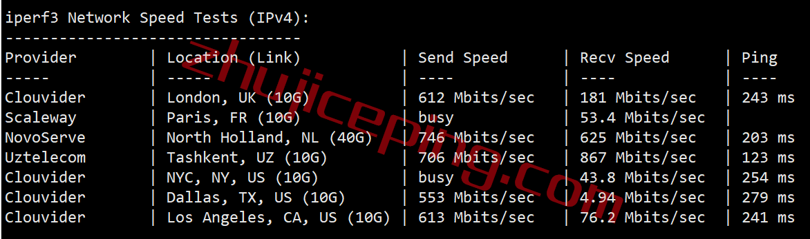 ggcsg7 gigsgigscloud怎么样？测评下新加坡simplecloud系列VPS云服务器