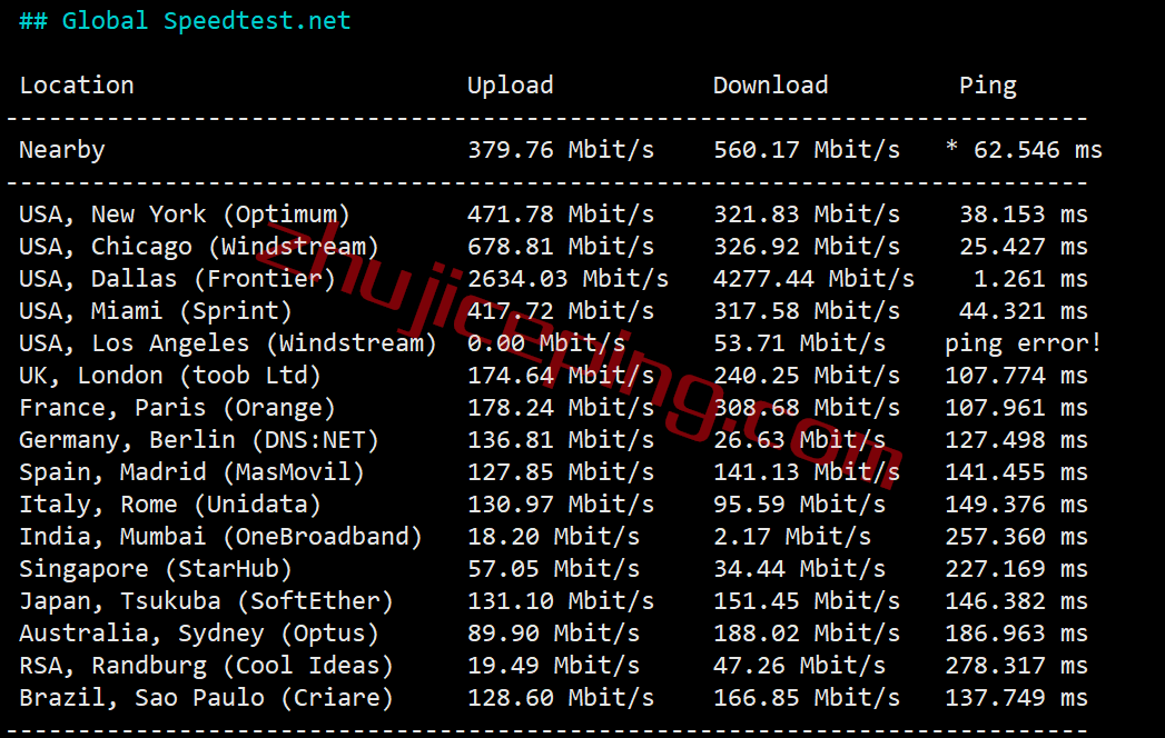 hosdal6 hosteons vps怎么样？达拉斯AMD Ryzen+NVMe系列测评