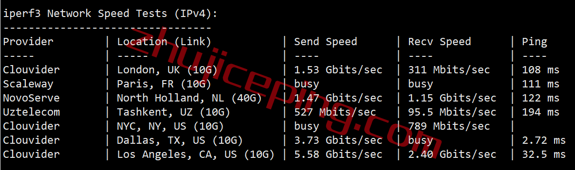 hosdal8 hosteons vps怎么样？达拉斯AMD Ryzen+NVMe系列测评