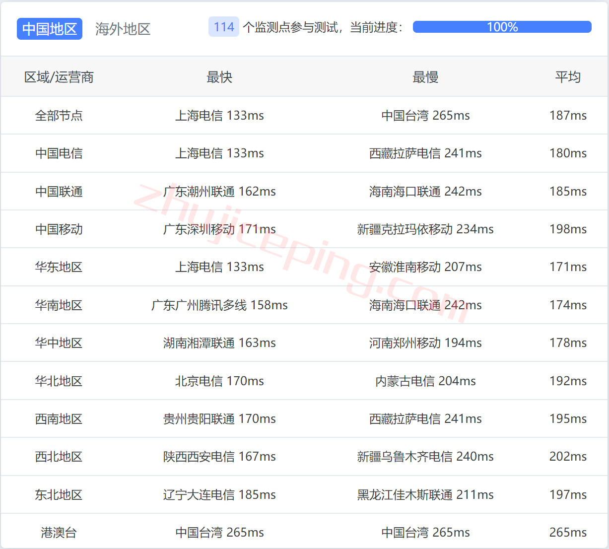 isla14 interserver怎么样？简单测评下洛杉矶数据中心的VPS