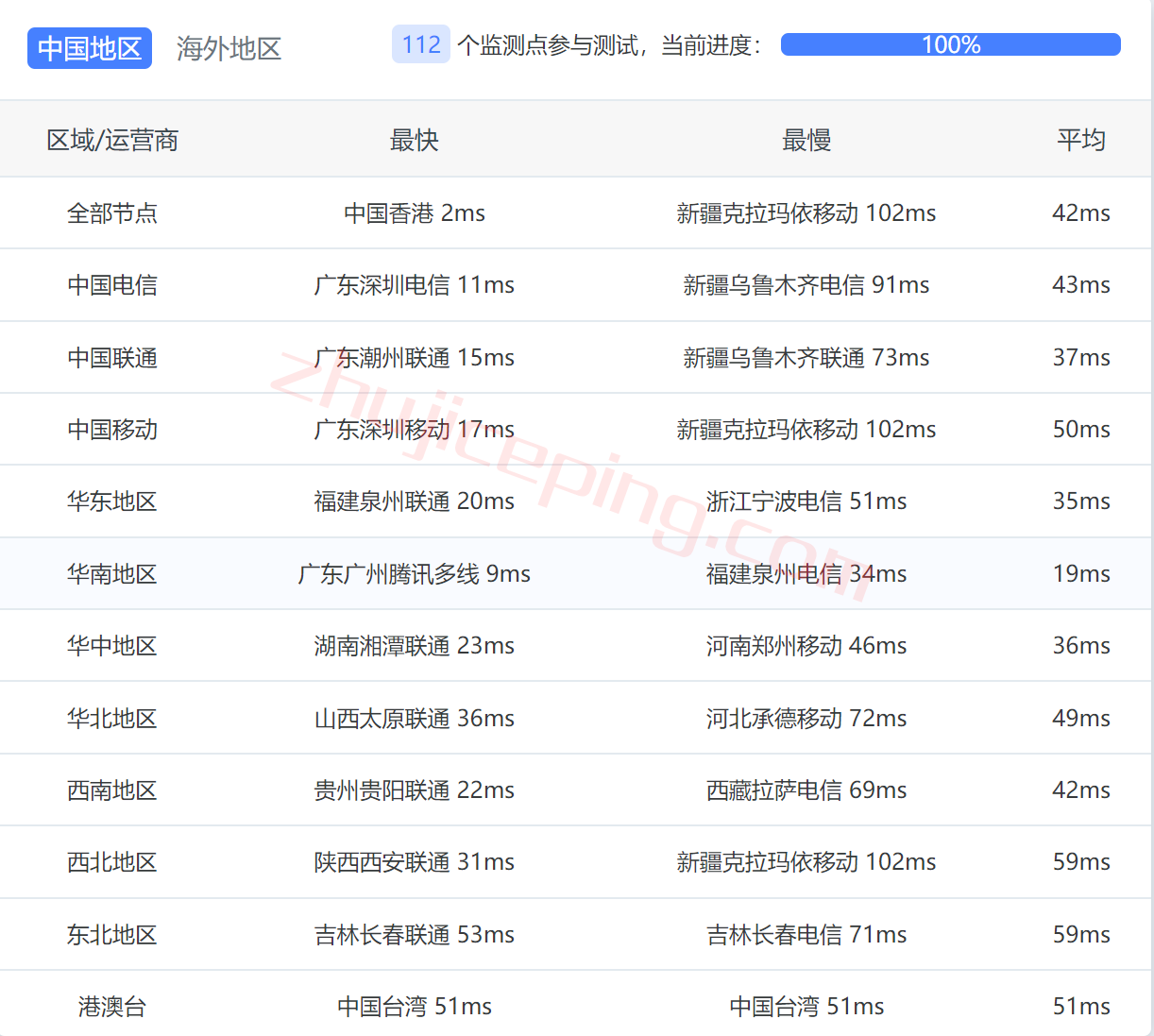 jhk12 juhost的香港VPS怎么样？简单分享下测评信息