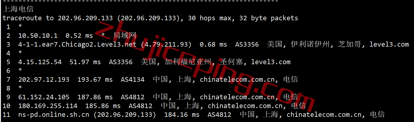 shchi17 smarthost芝加哥VPS(Illinois - USA)测评，解锁TikTok/Netflix奈飞