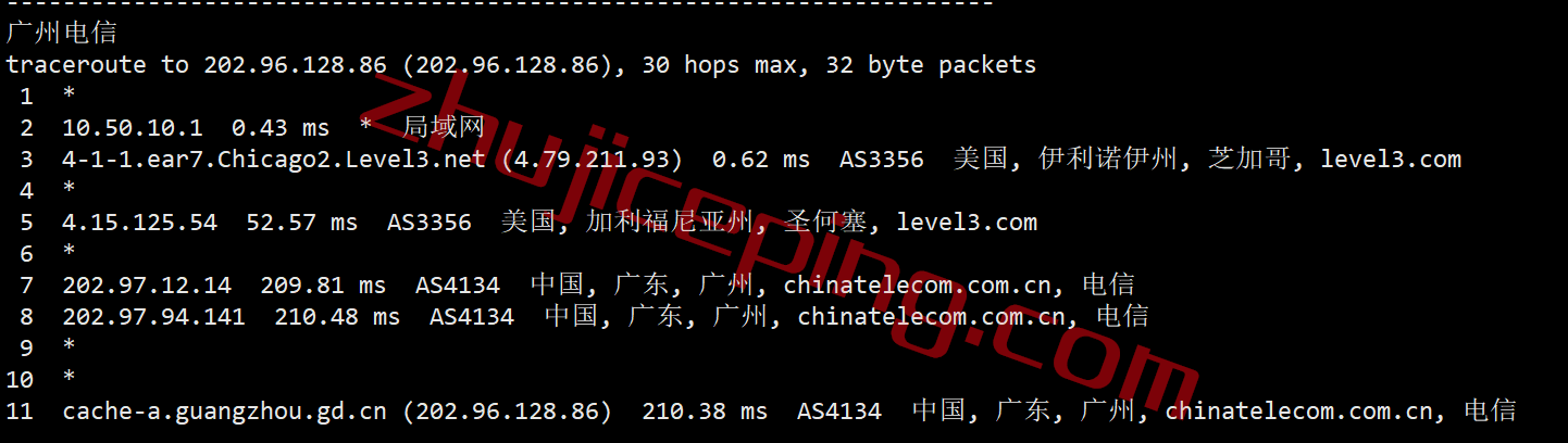 shchi18 smarthost芝加哥VPS(Illinois - USA)测评，解锁TikTok/Netflix奈飞