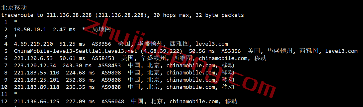 shchi22 smarthost芝加哥VPS(Illinois - USA)测评，解锁TikTok/Netflix奈飞