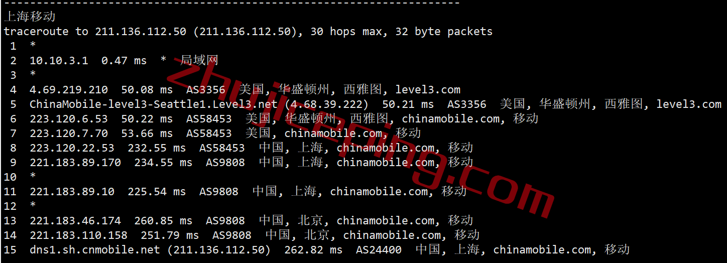 shchi23 smarthost芝加哥VPS(Illinois - USA)测评，解锁TikTok/Netflix奈飞