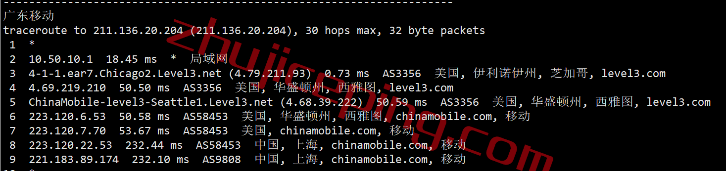 shchi24 smarthost芝加哥VPS(Illinois - USA)测评，解锁TikTok/Netflix奈飞