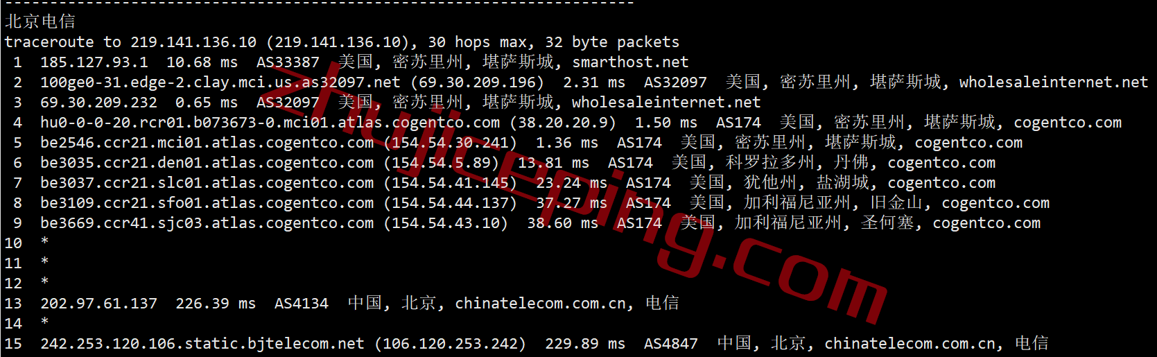 shkans18 smarthost怎么样？堪萨斯城(Missouri - USA)数据中心VPS简单测评，解锁TikTok/Netflix奈飞