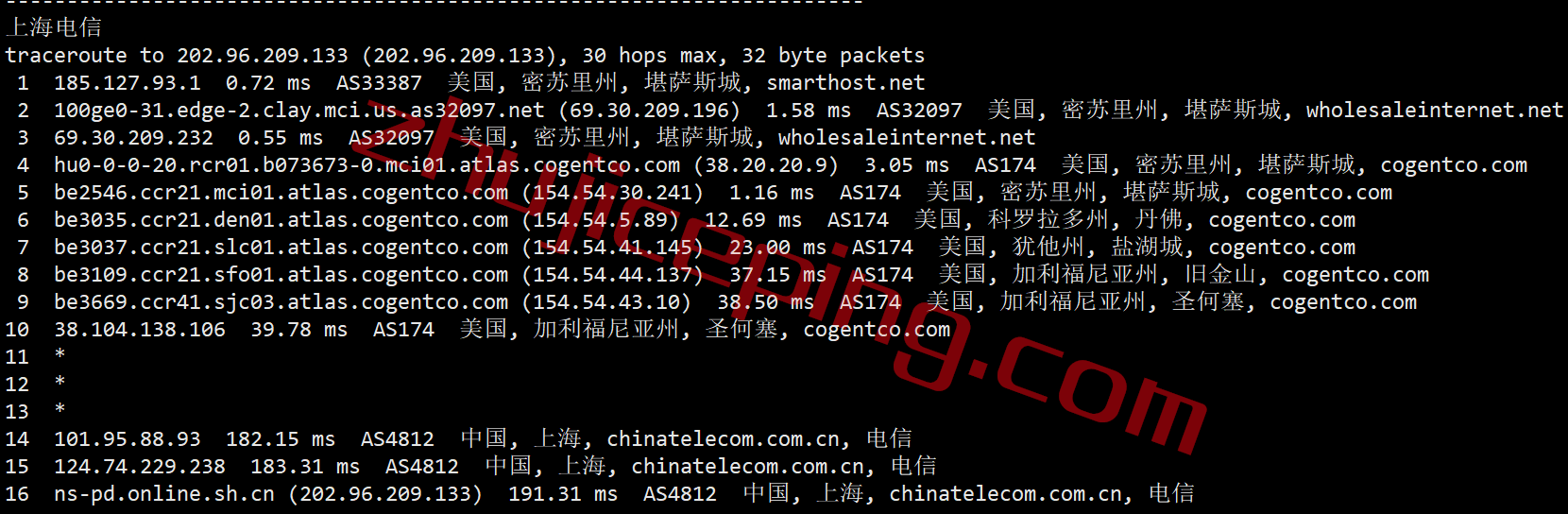 shkans19 smarthost怎么样？堪萨斯城(Missouri - USA)数据中心VPS简单测评，解锁TikTok/Netflix奈飞