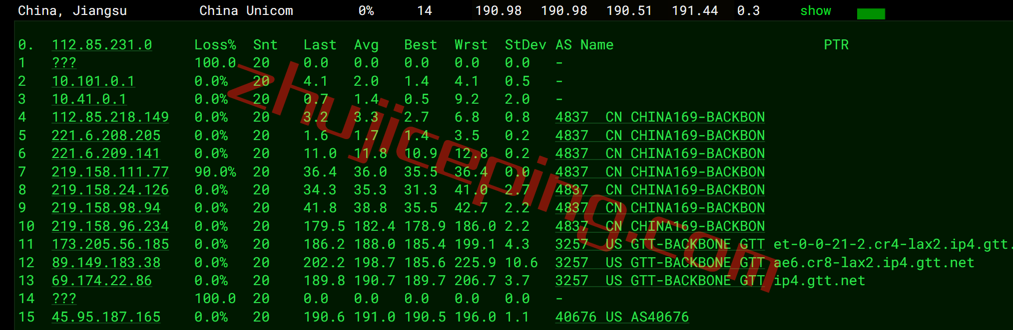 shla14-3 测评下smarthost洛杉矶"California - USA - South"数据中心的VPS，解锁TikTok/Netflix奈飞