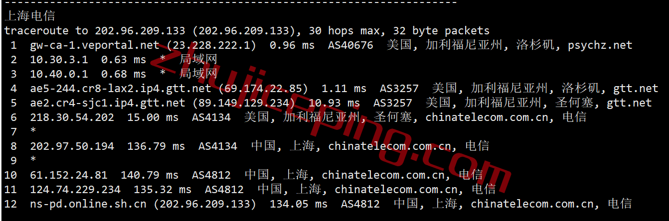 shla16 测评下smarthost洛杉矶"California - USA - South"数据中心的VPS，解锁TikTok/Netflix奈飞