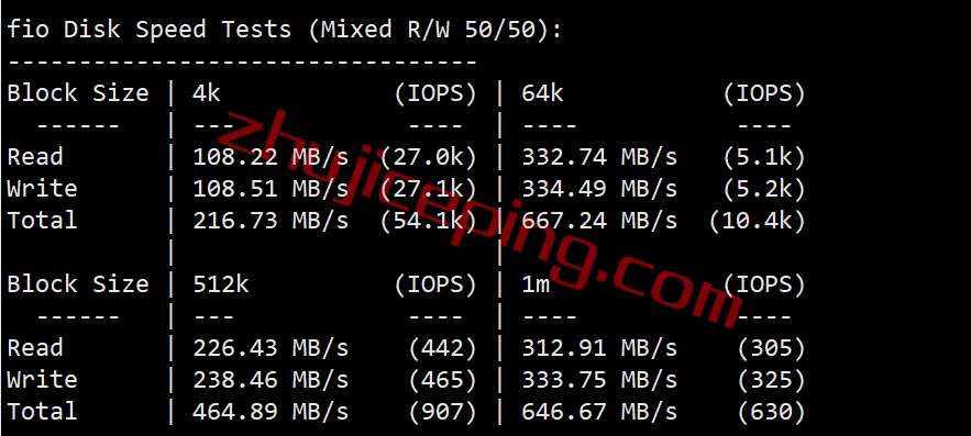 shla2 测评下smarthost洛杉矶"California - USA - South"数据中心的VPS，解锁TikTok/Netflix奈飞