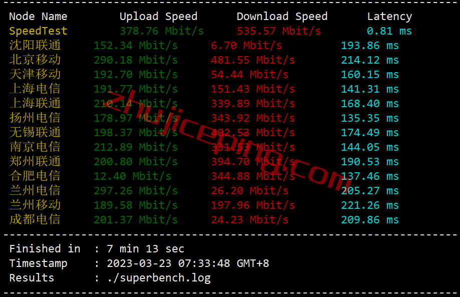 shla3 测评下smarthost洛杉矶"California - USA - South"数据中心的VPS，解锁TikTok/Netflix奈飞
